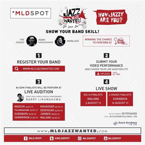 MLDSPOT: How Jazzy Are You? How Jazzy Are You?