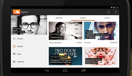 SoundCloud, Aplikasi untuk Mendengarkan Musik SoundCloud
