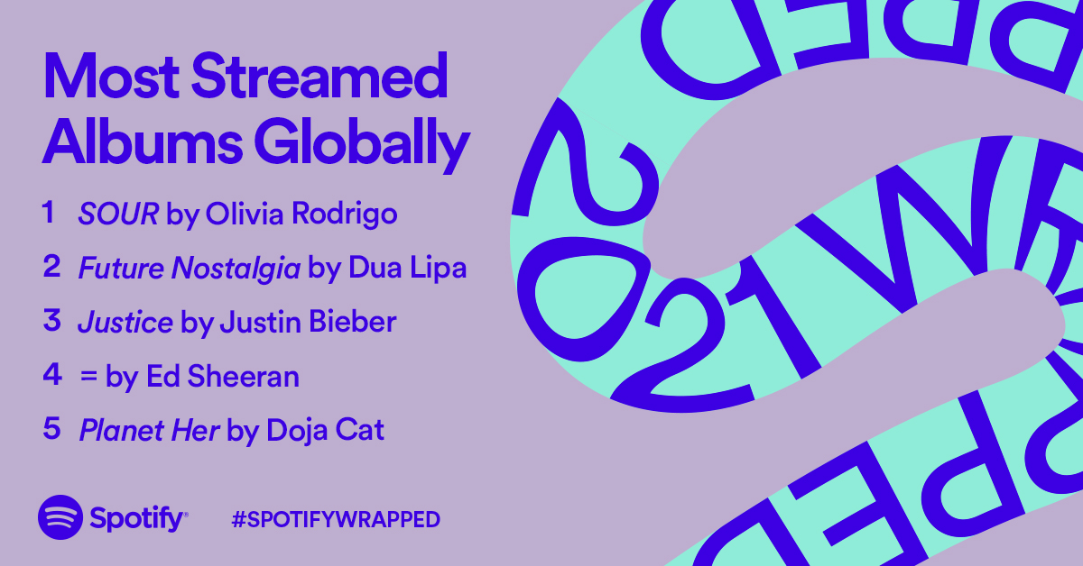 Apa Lagu Terpopuler di Spotify pada Tahun 2021? Album Terpopuler 2021