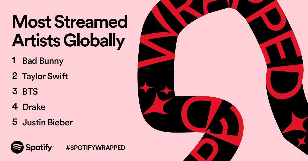 Apa Lagu Terpopuler di Spotify pada Tahun 2021? Musisi Terpopuler 2021