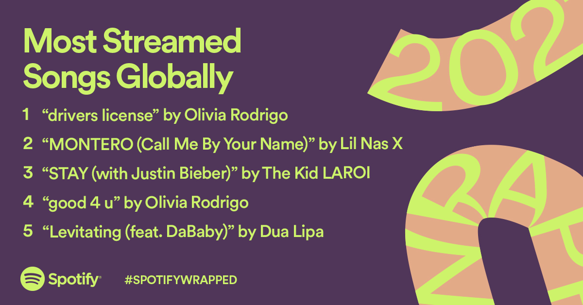 Apa Lagu Terpopuler di Spotify pada Tahun 2021? Lagu Terpopuler 2021